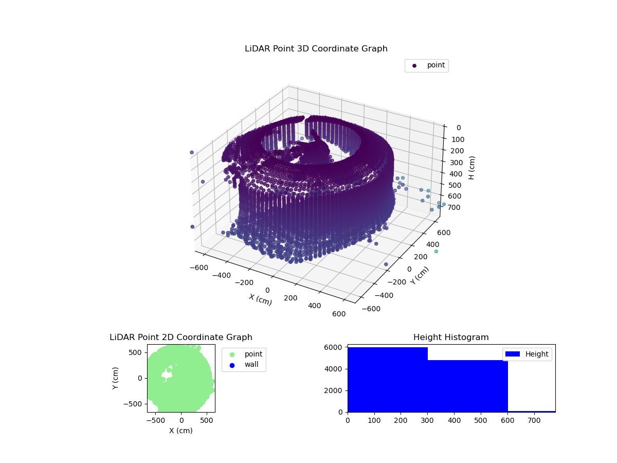 3D Plot