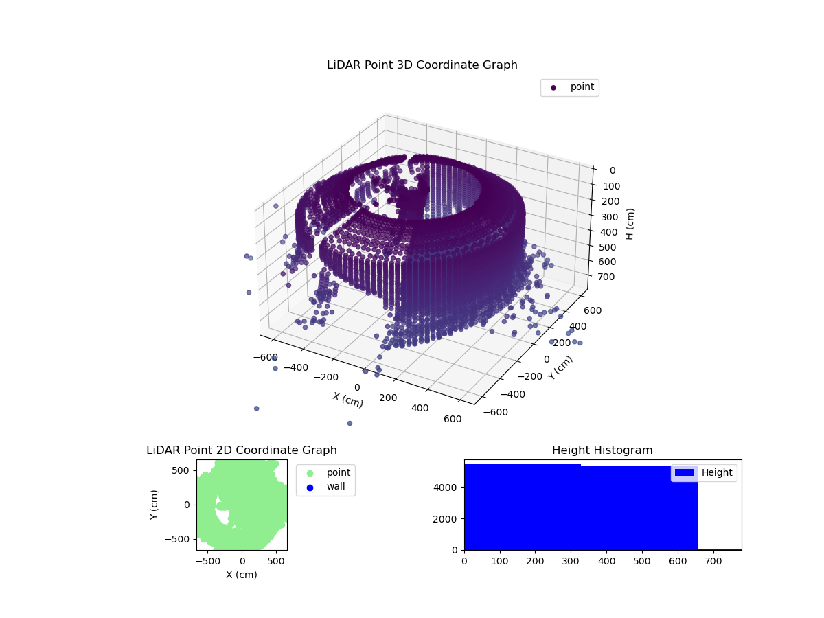 3D Plot