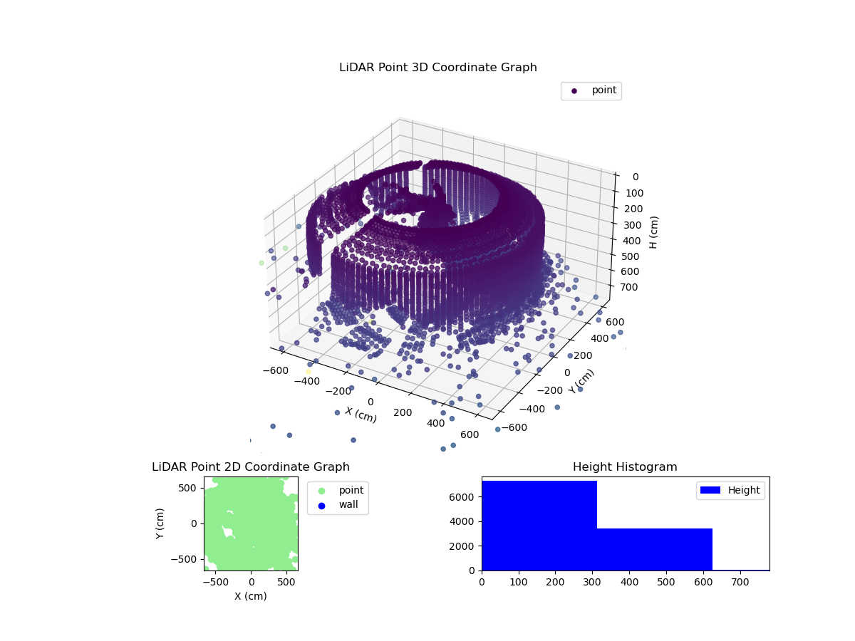 3D Plot