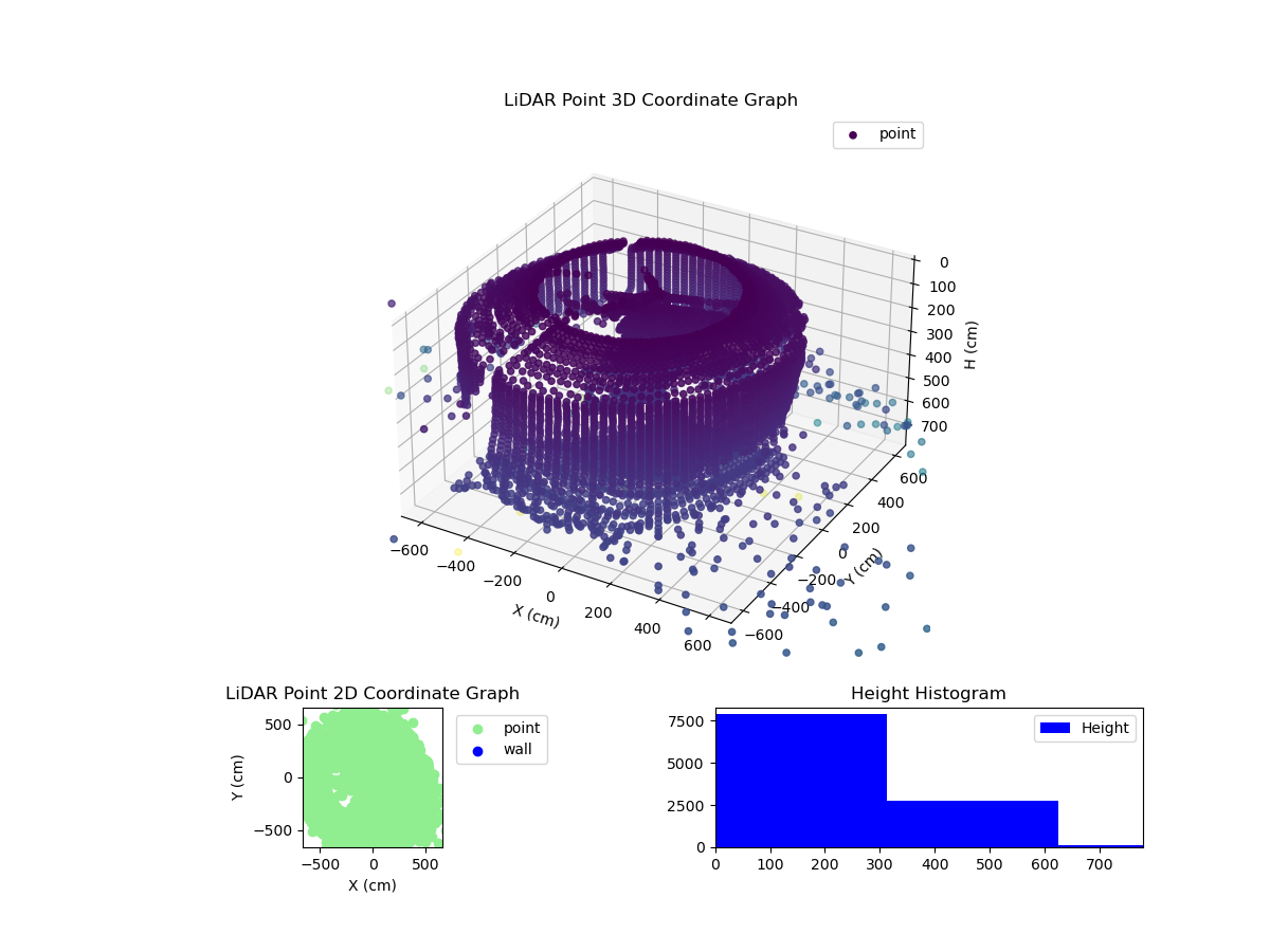 3D Plot