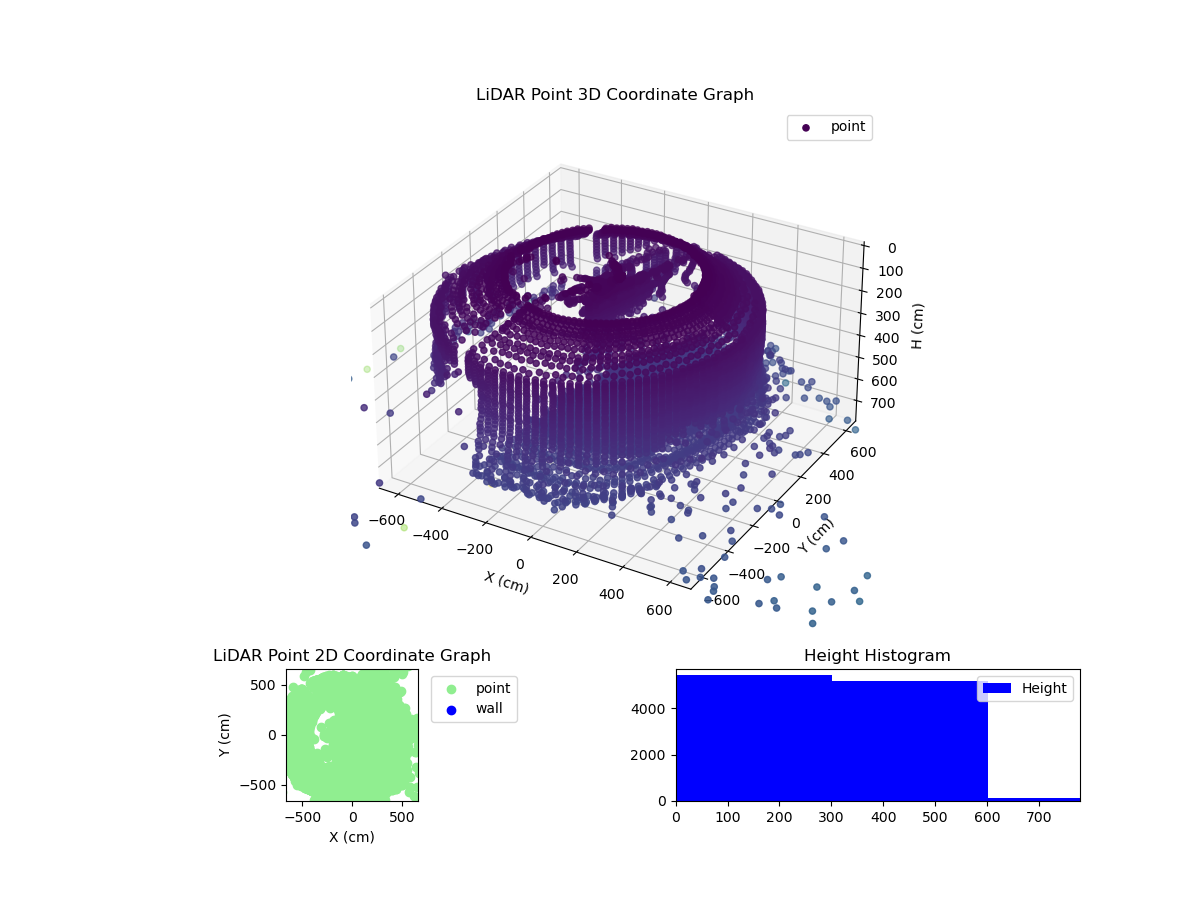 3D Plot