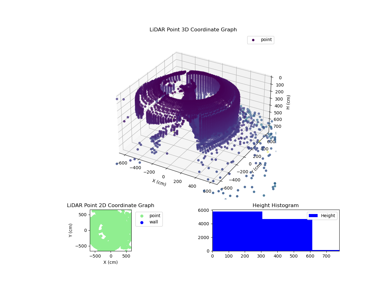 3D Plot