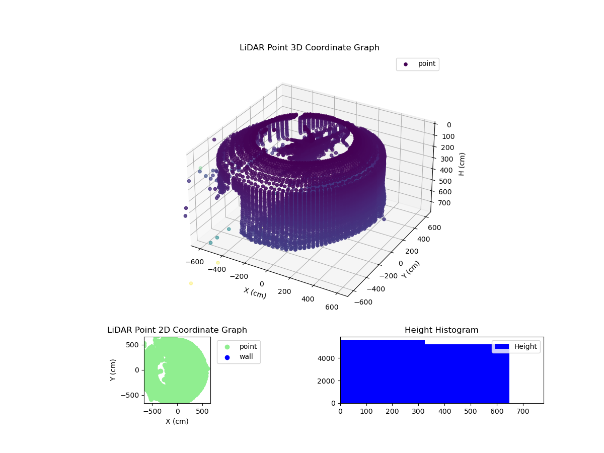 3D Plot