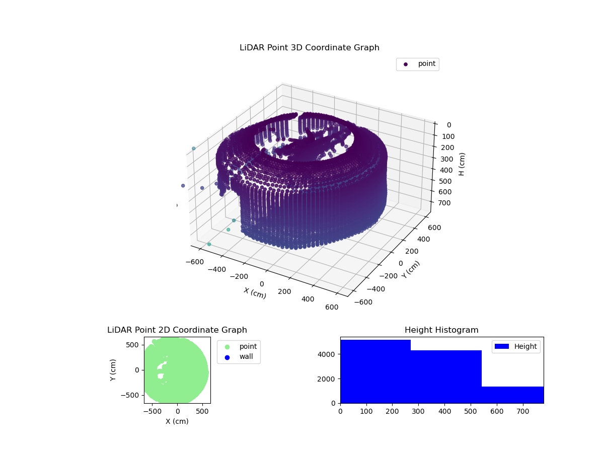 3D Plot