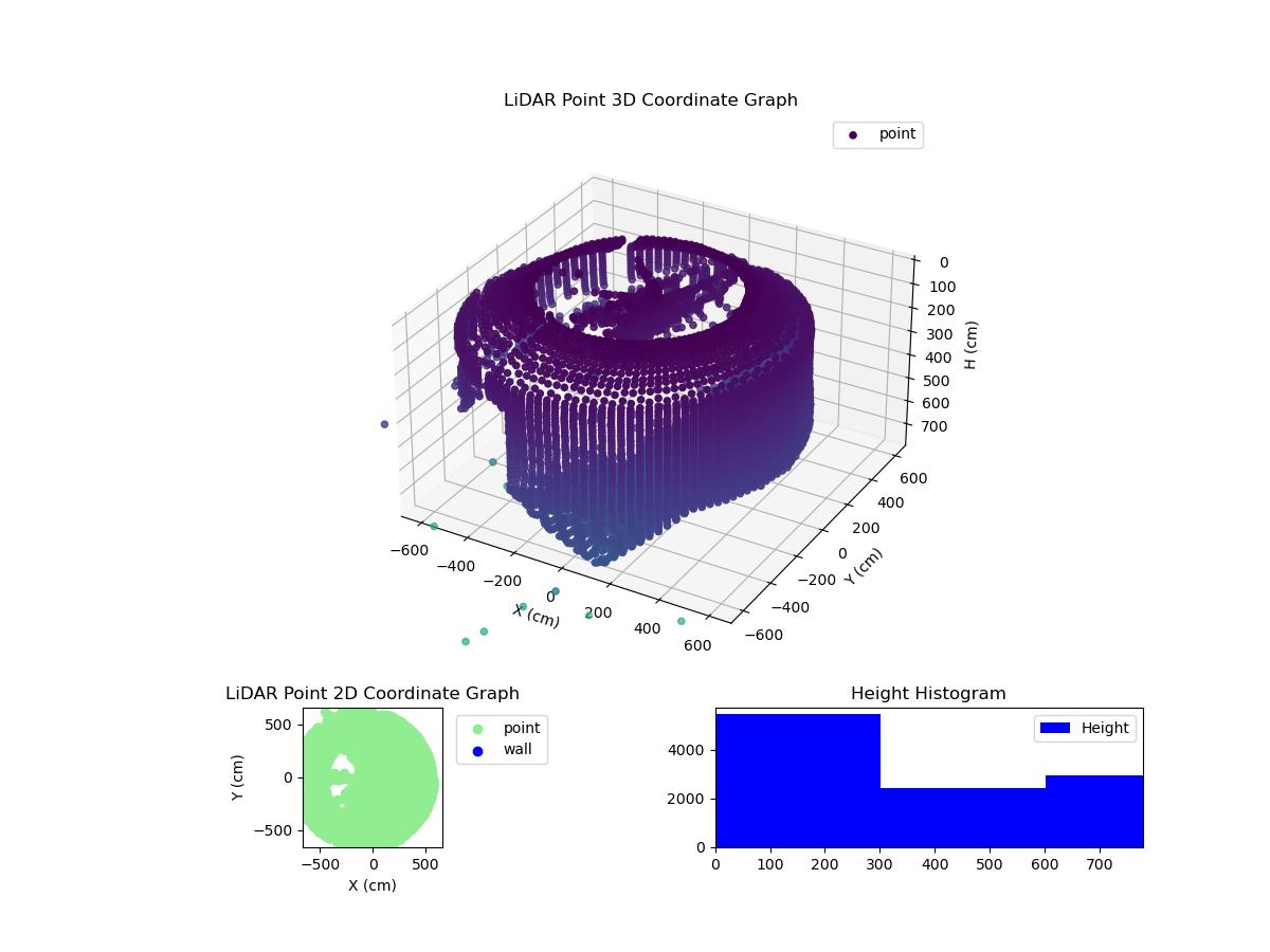 3D Plot