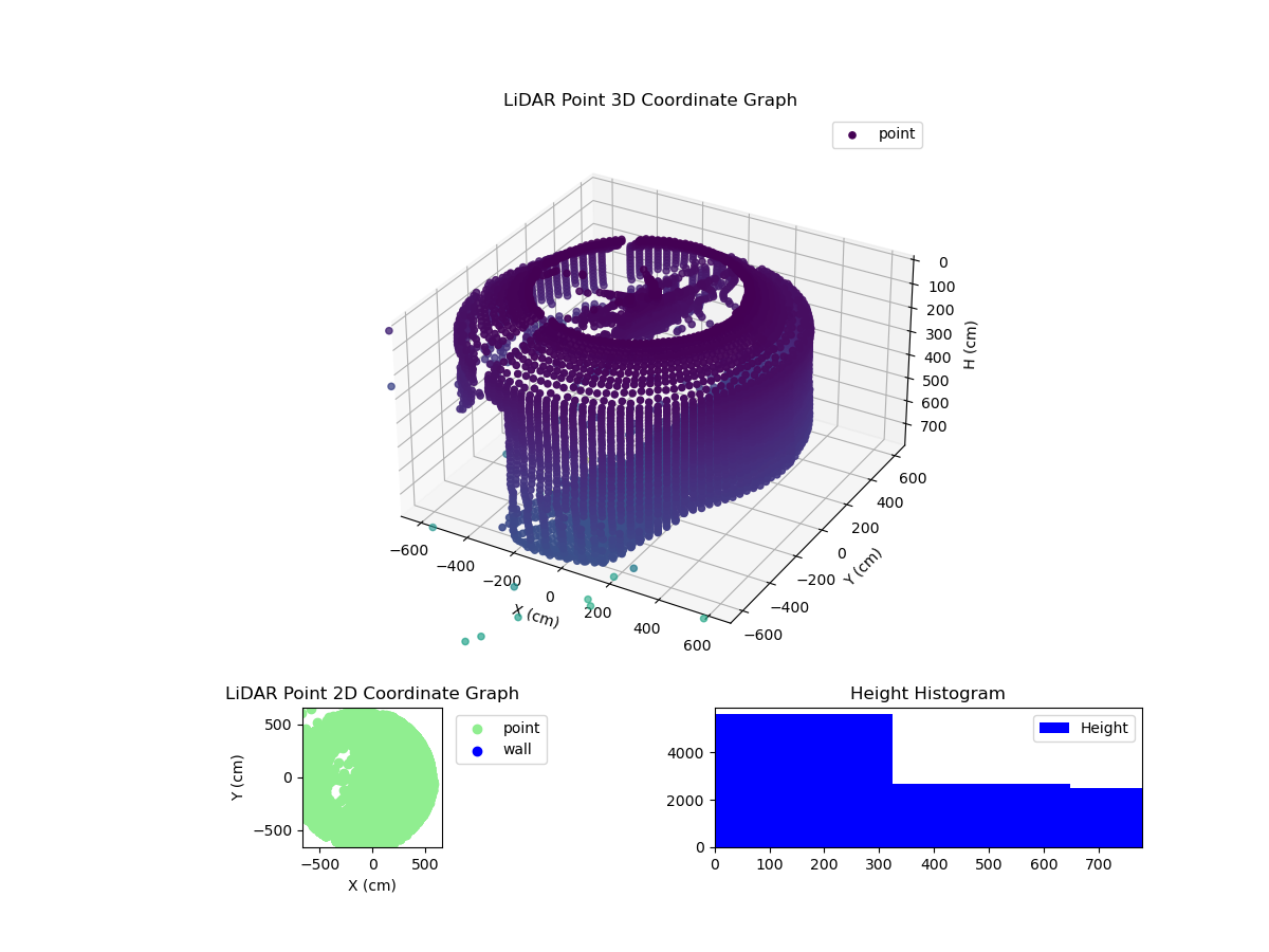3D Plot