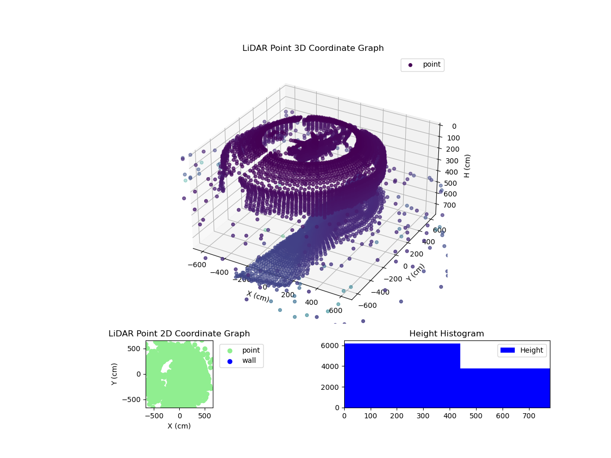 3D Plot