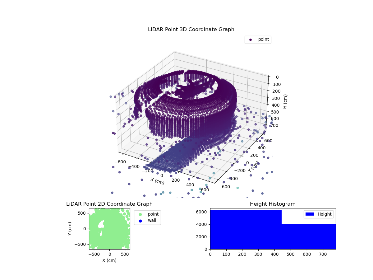 3D Plot