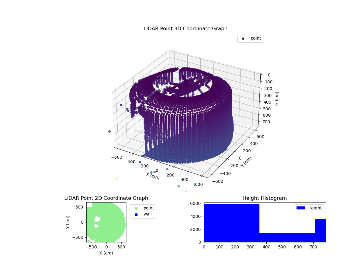 3D Plot