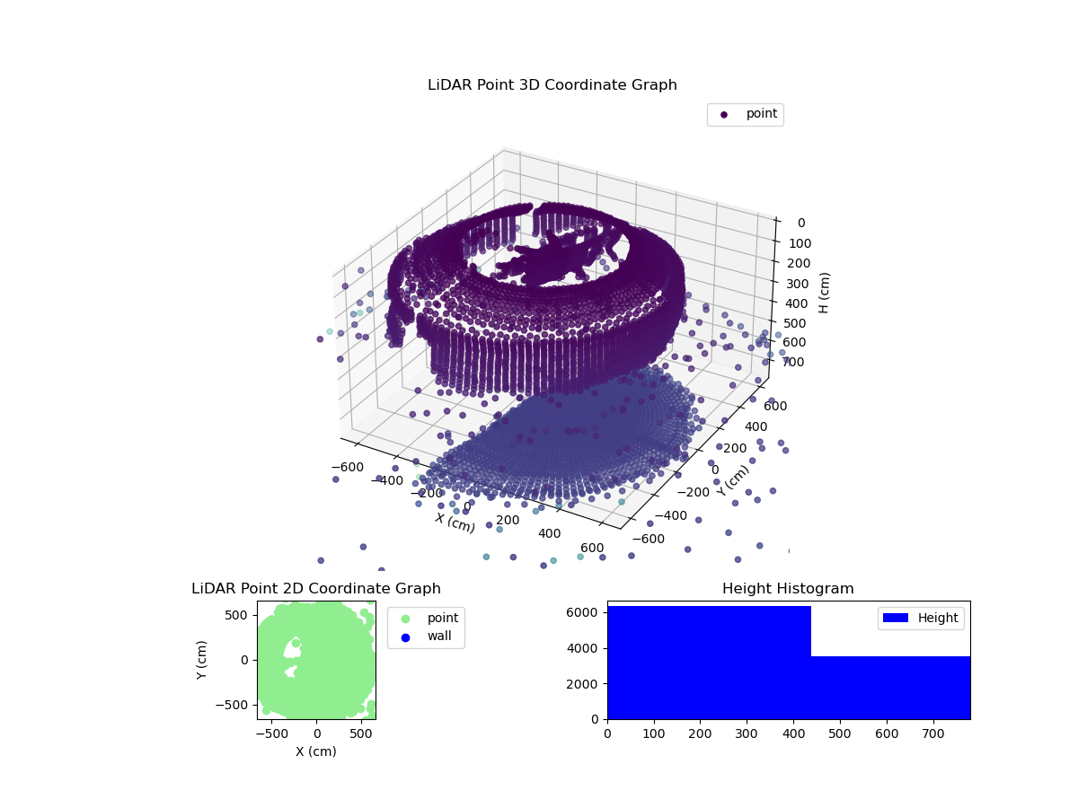 3D Plot