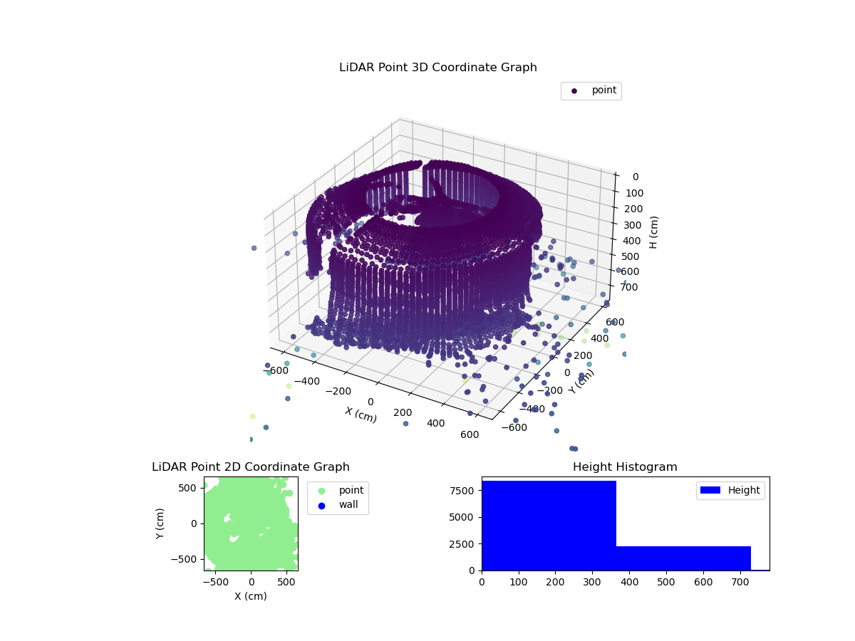 3D Plot