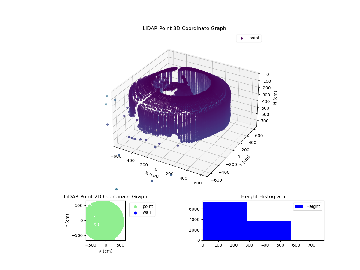 3D Plot