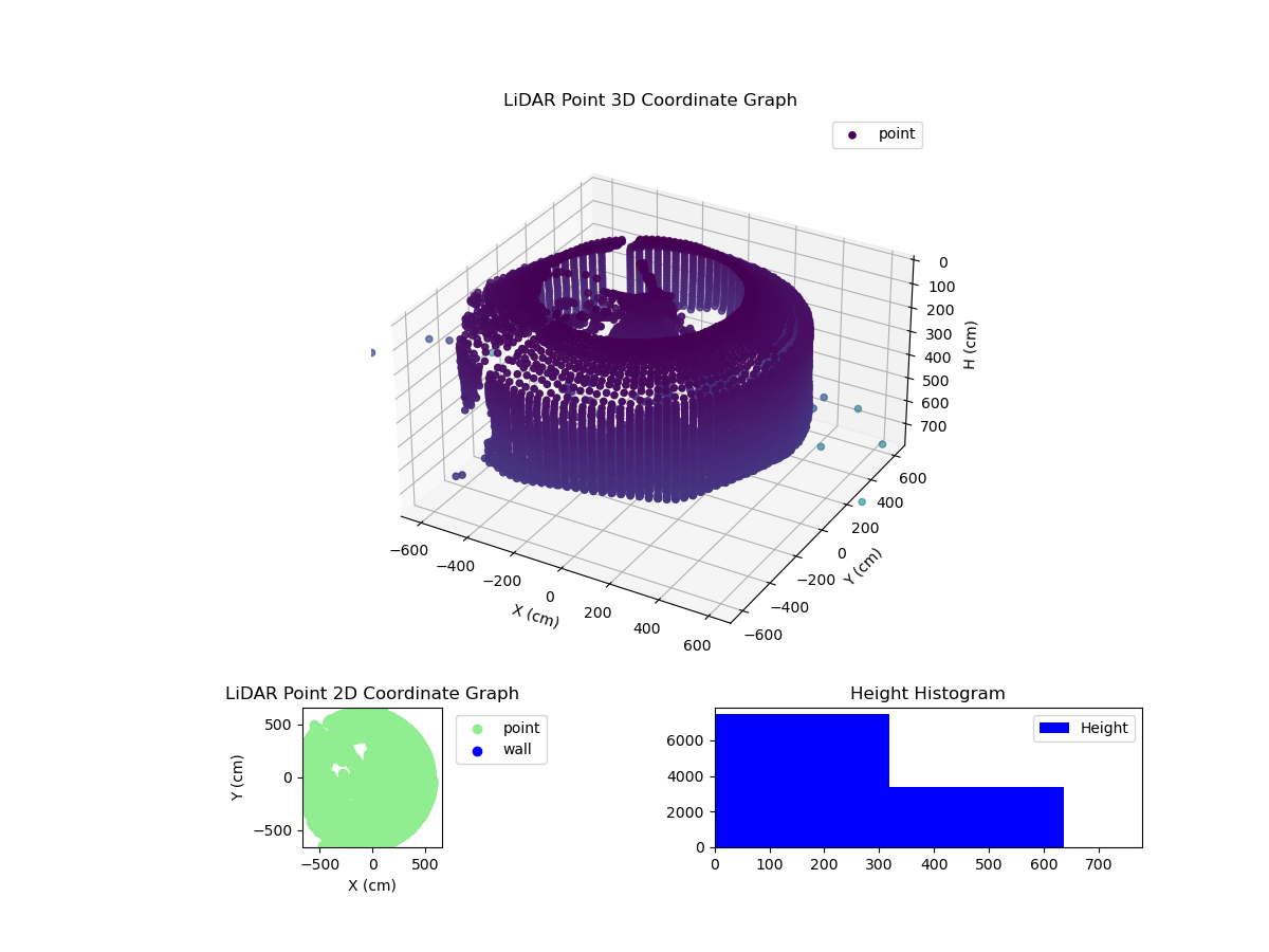 3D Plot