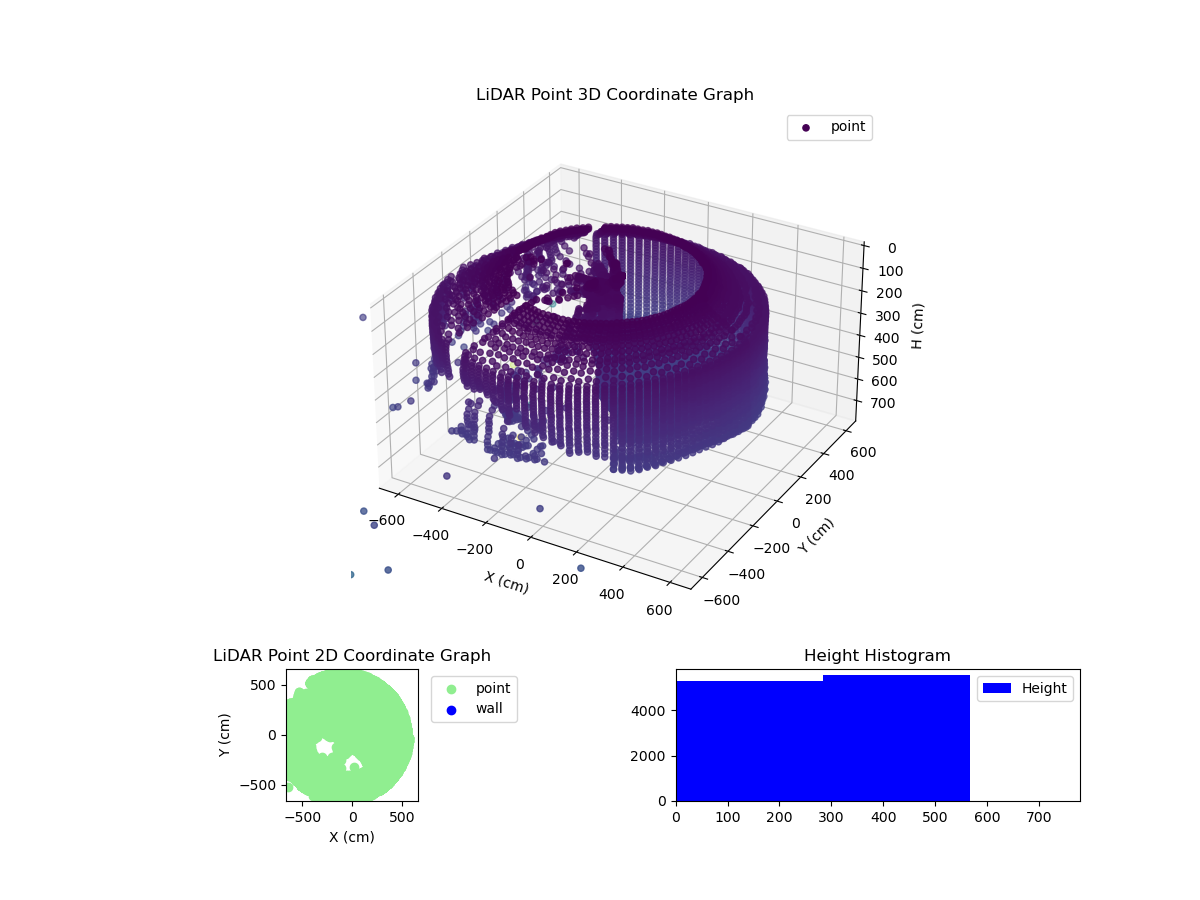 3D Plot