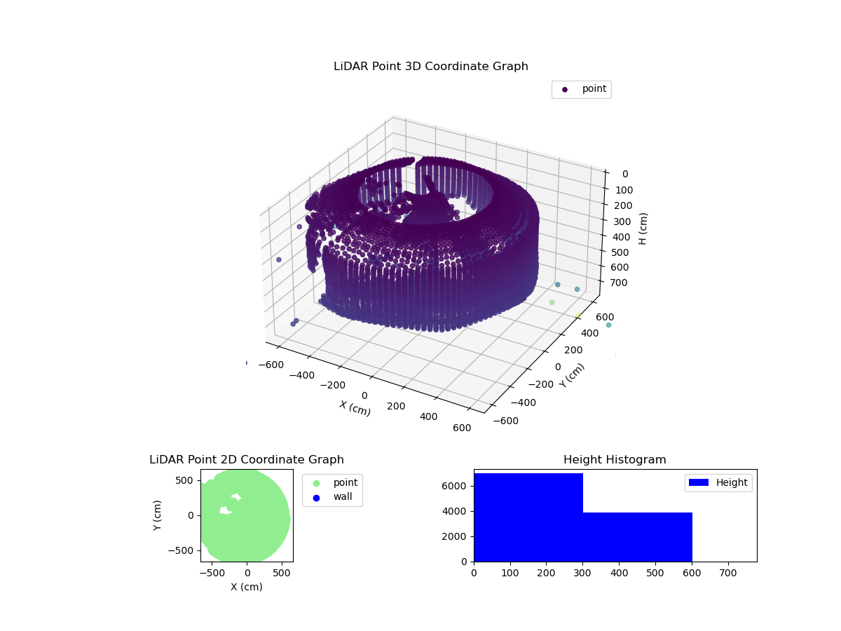 3D Plot