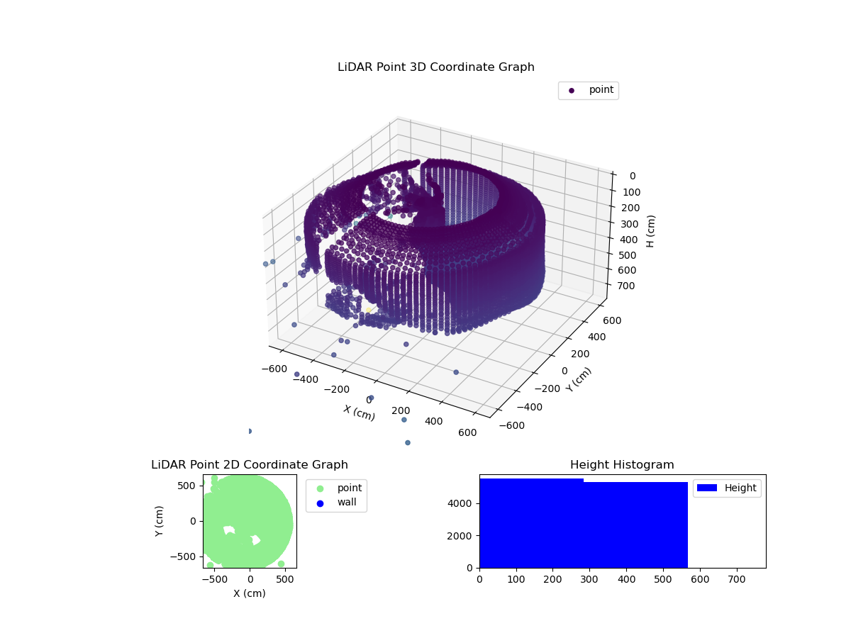3D Plot