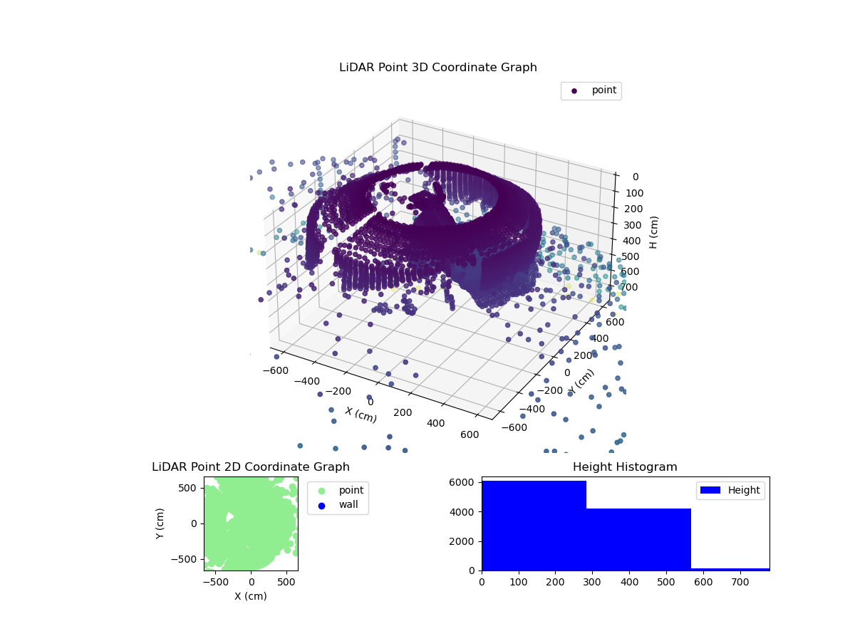 3D Plot