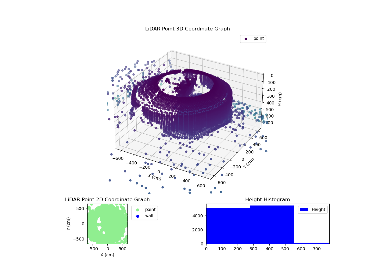 3D Plot