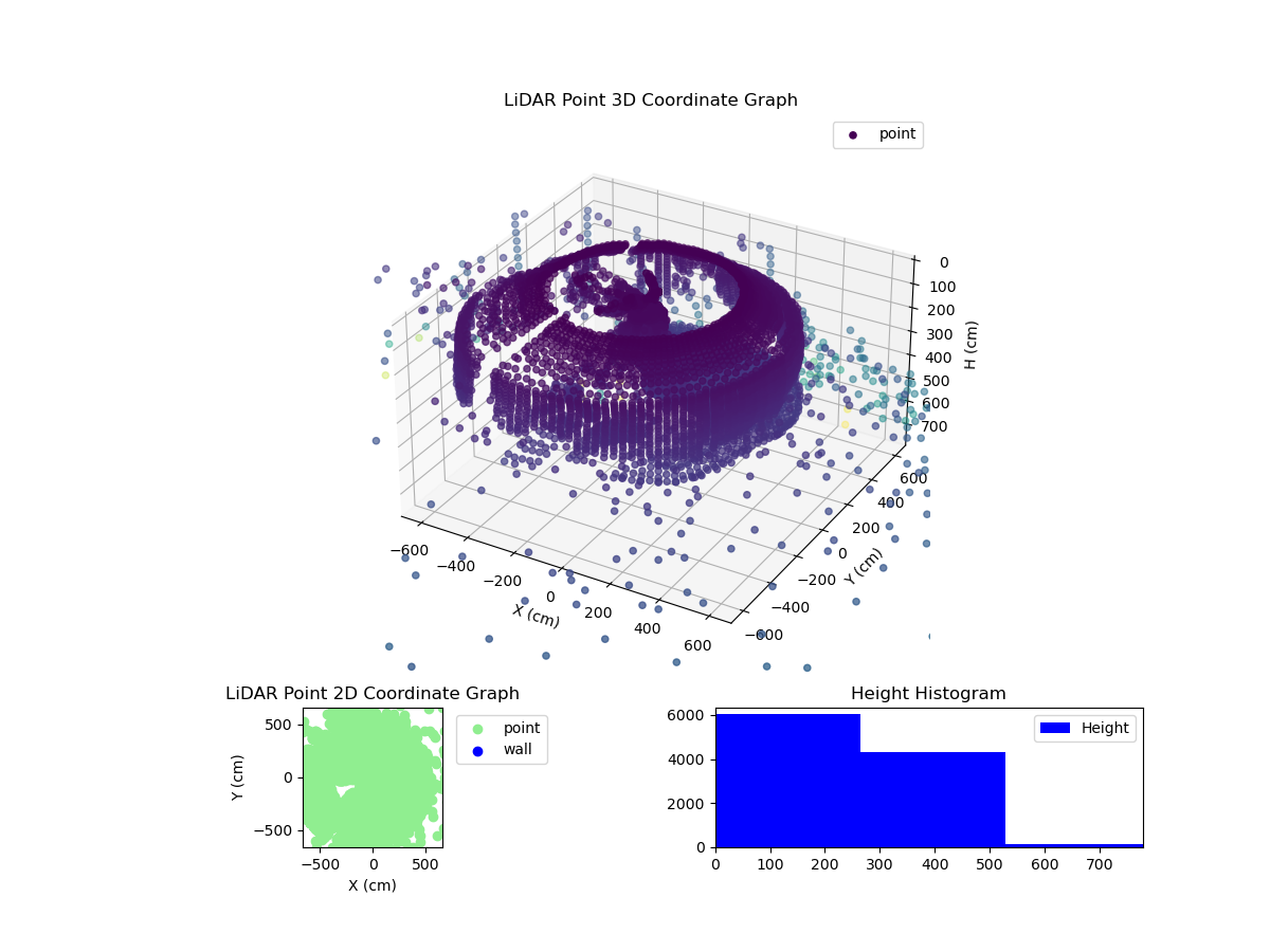 3D Plot