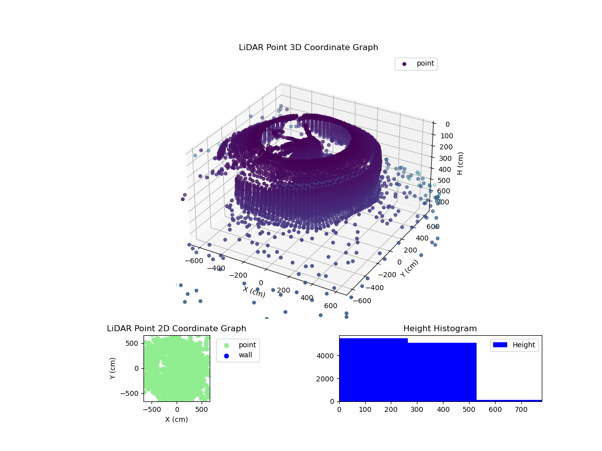 3D Plot
