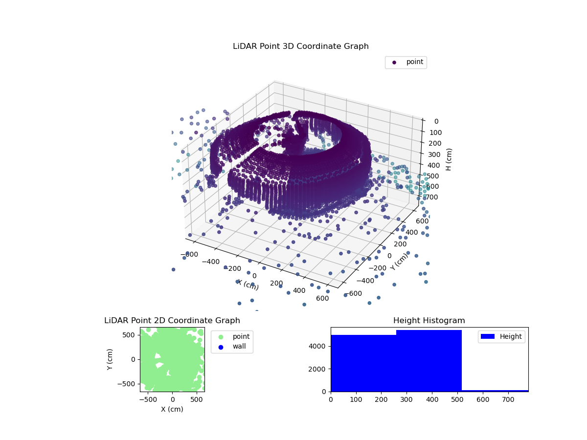 3D Plot