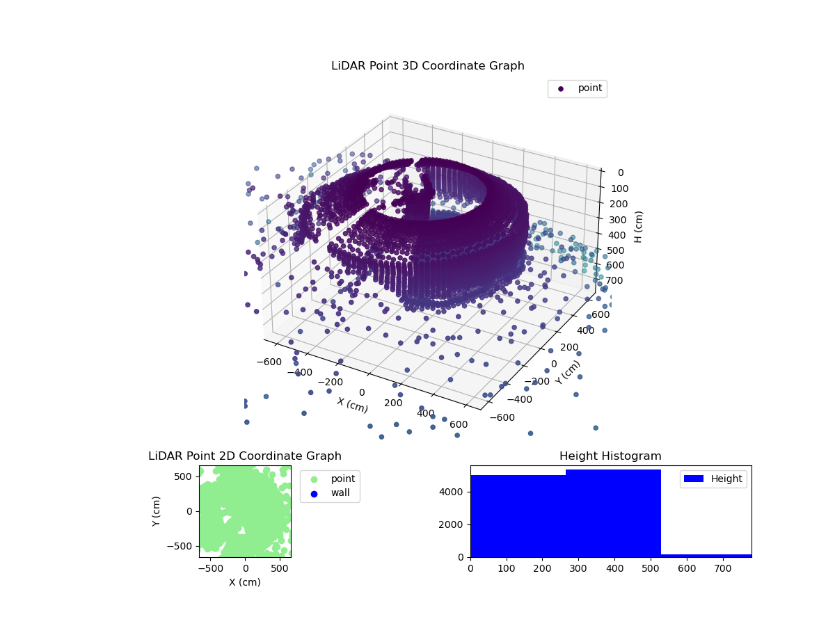 3D Plot
