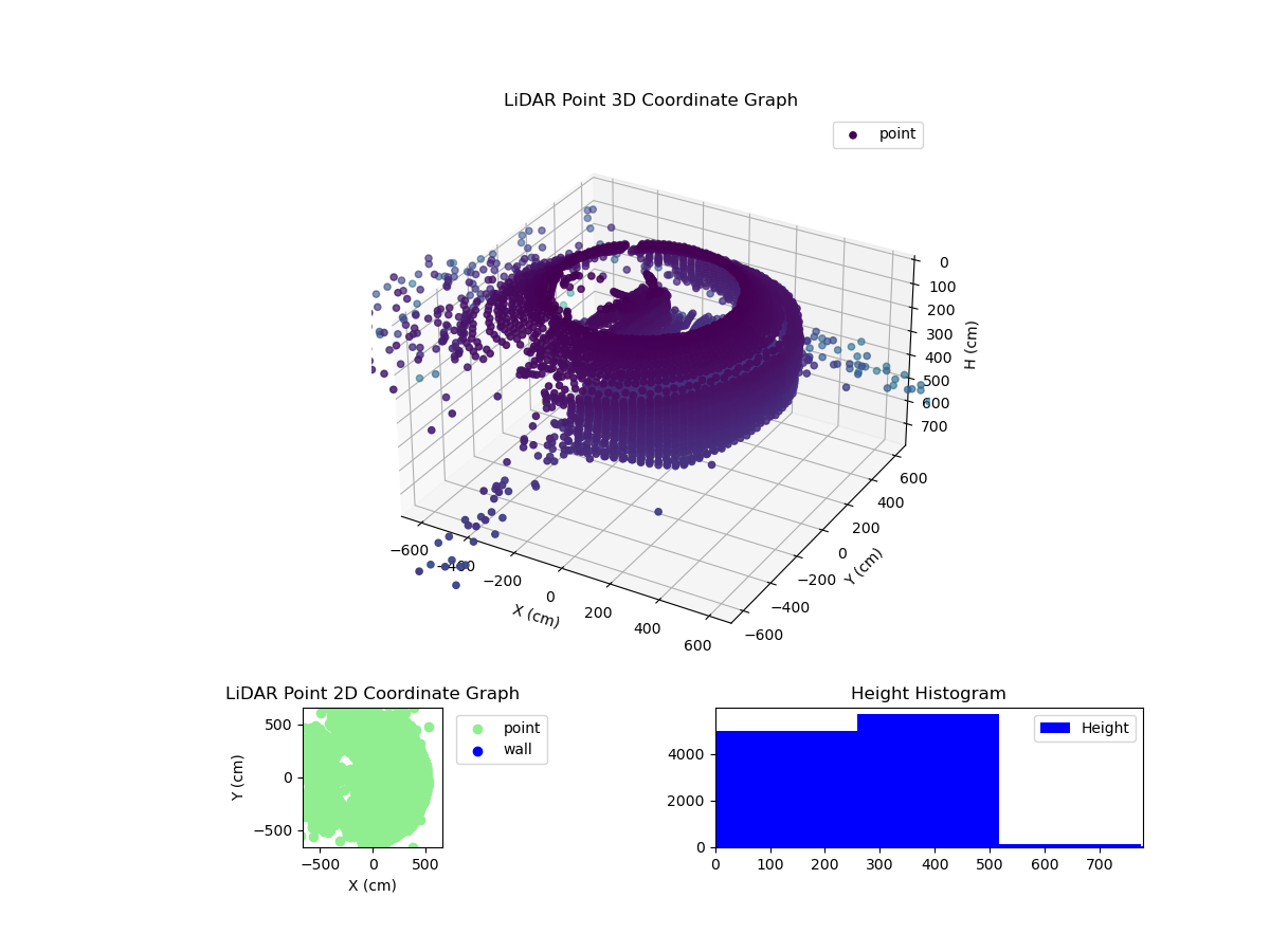 3D Plot