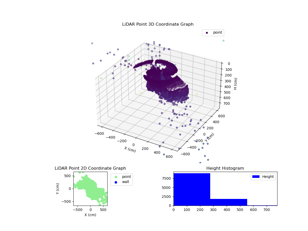 3D Plot