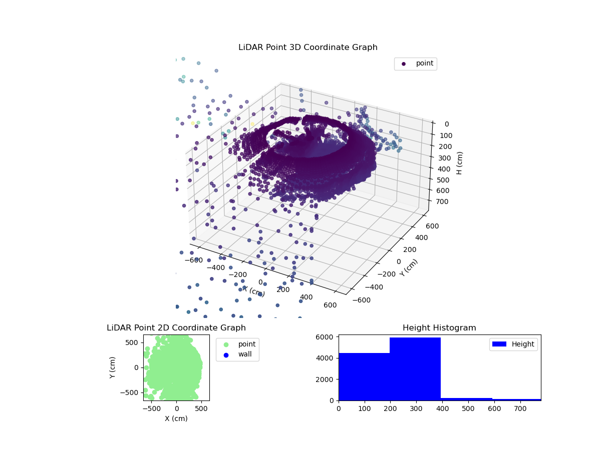 3D Plot