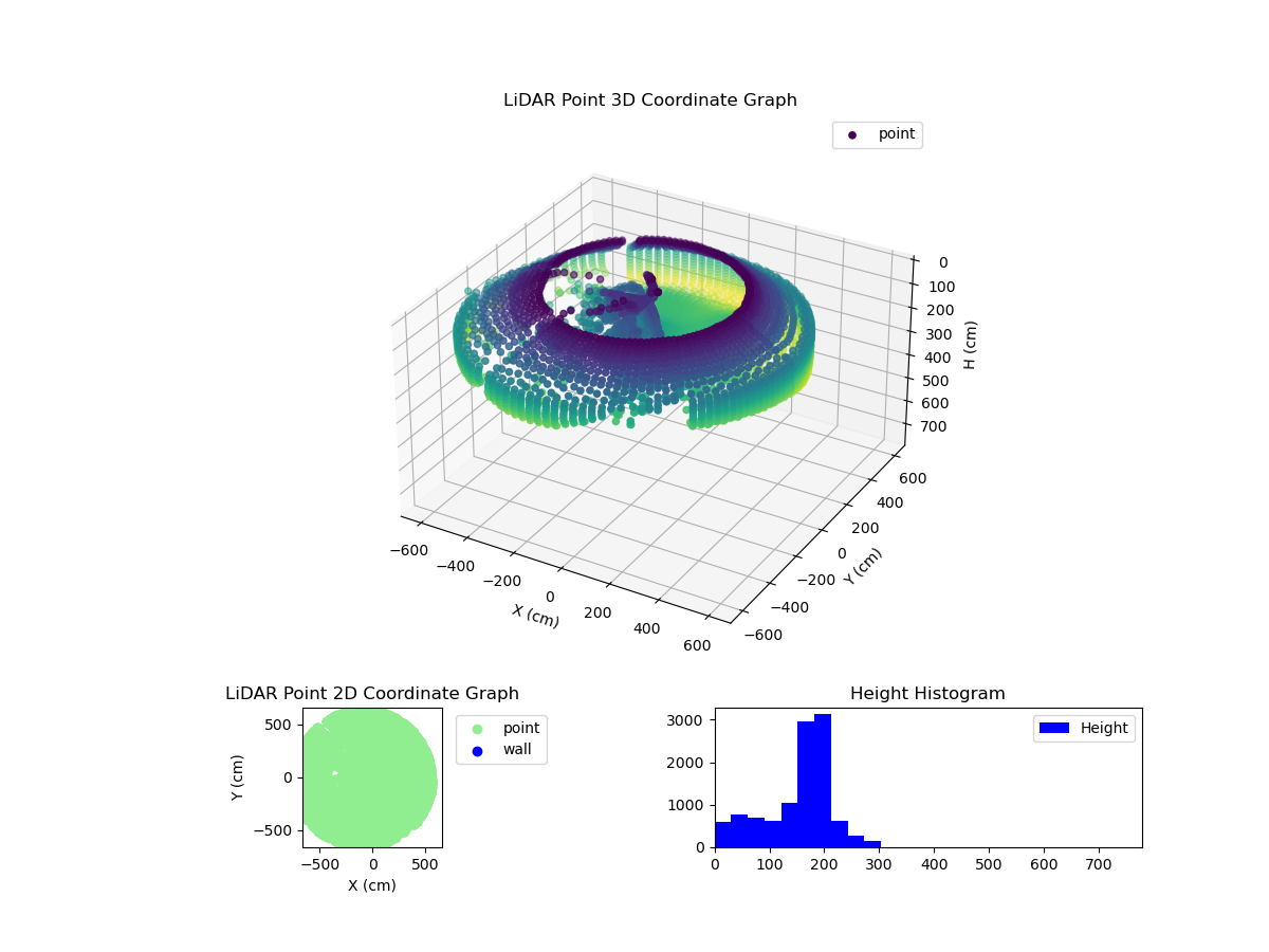 3D Plot