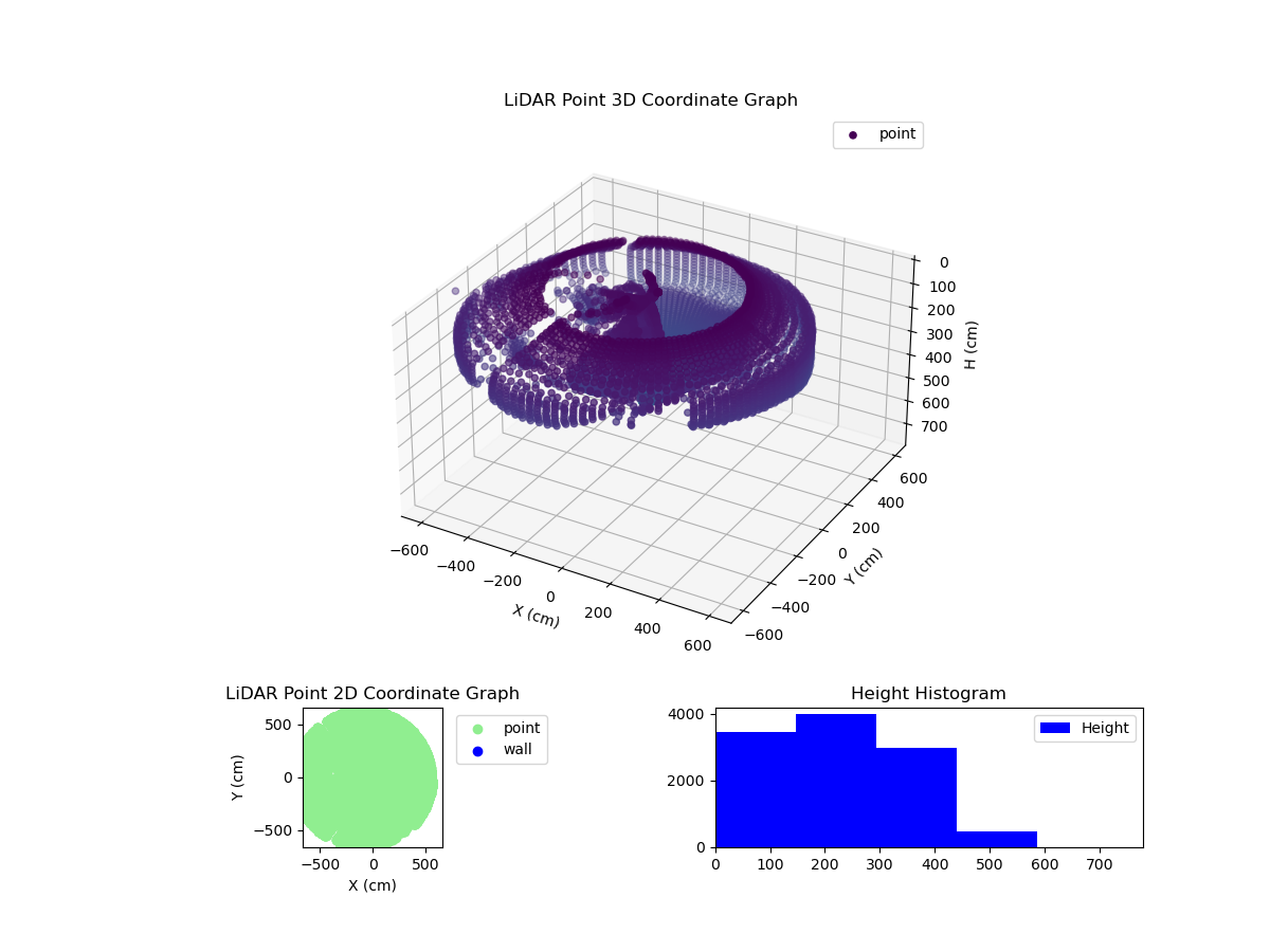 3D Plot