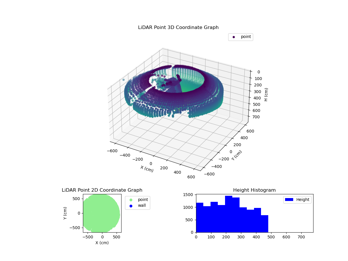 3D Plot