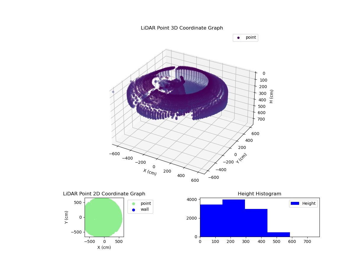 3D Plot