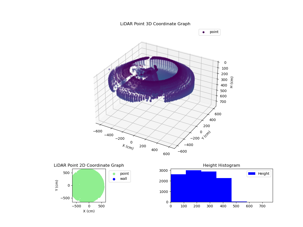 3D Plot