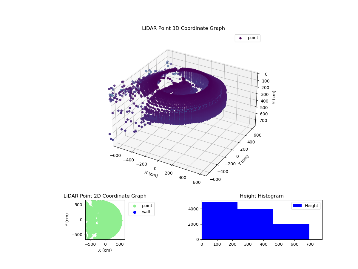 3D Plot