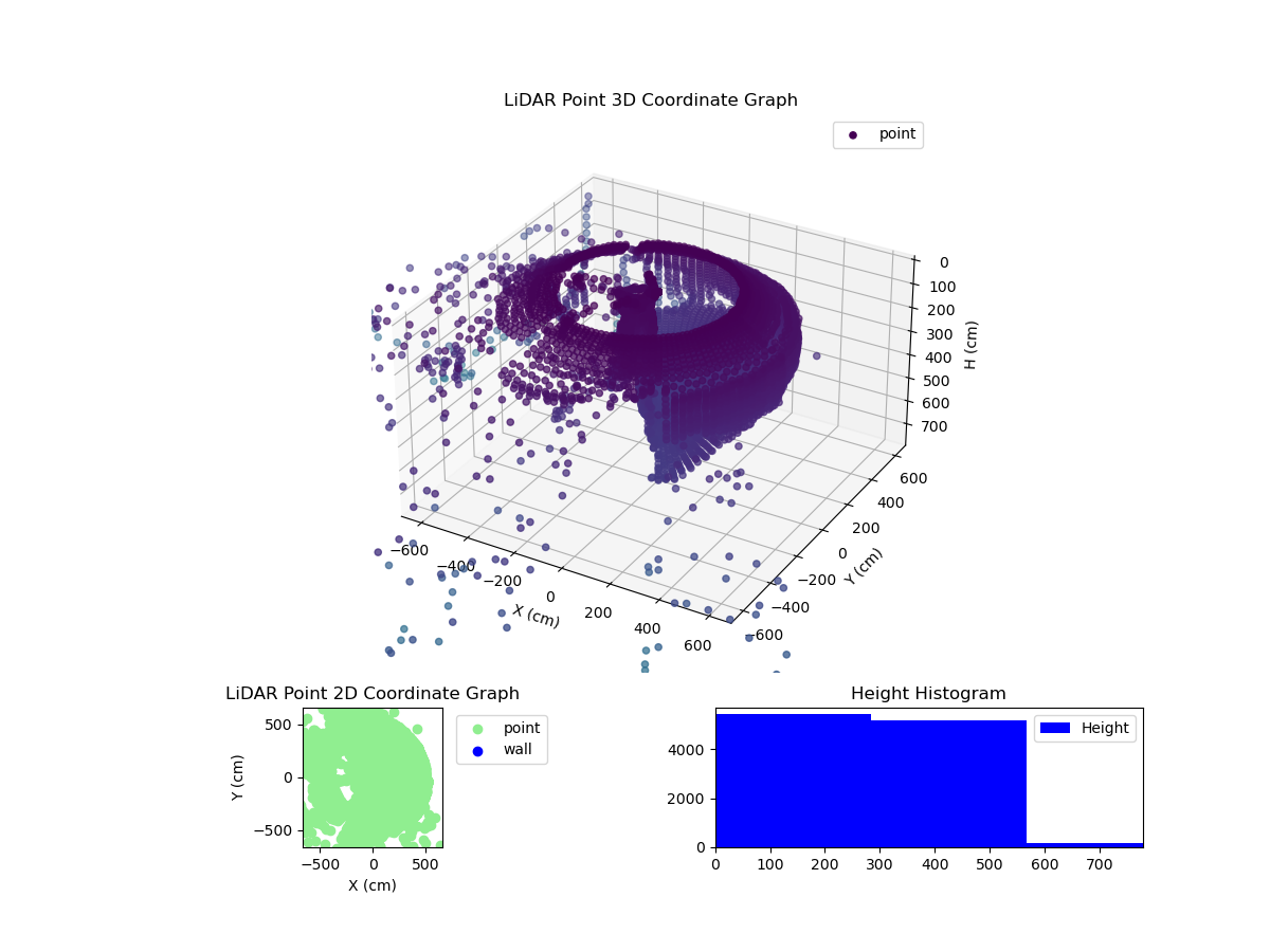3D Plot