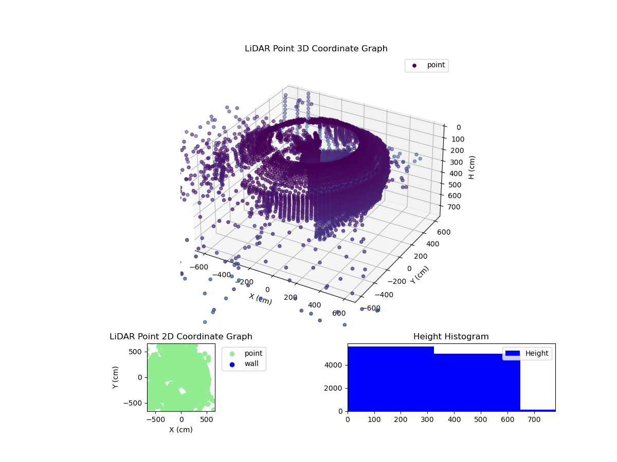 3D Plot