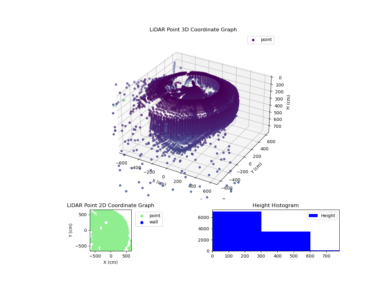 3D Plot