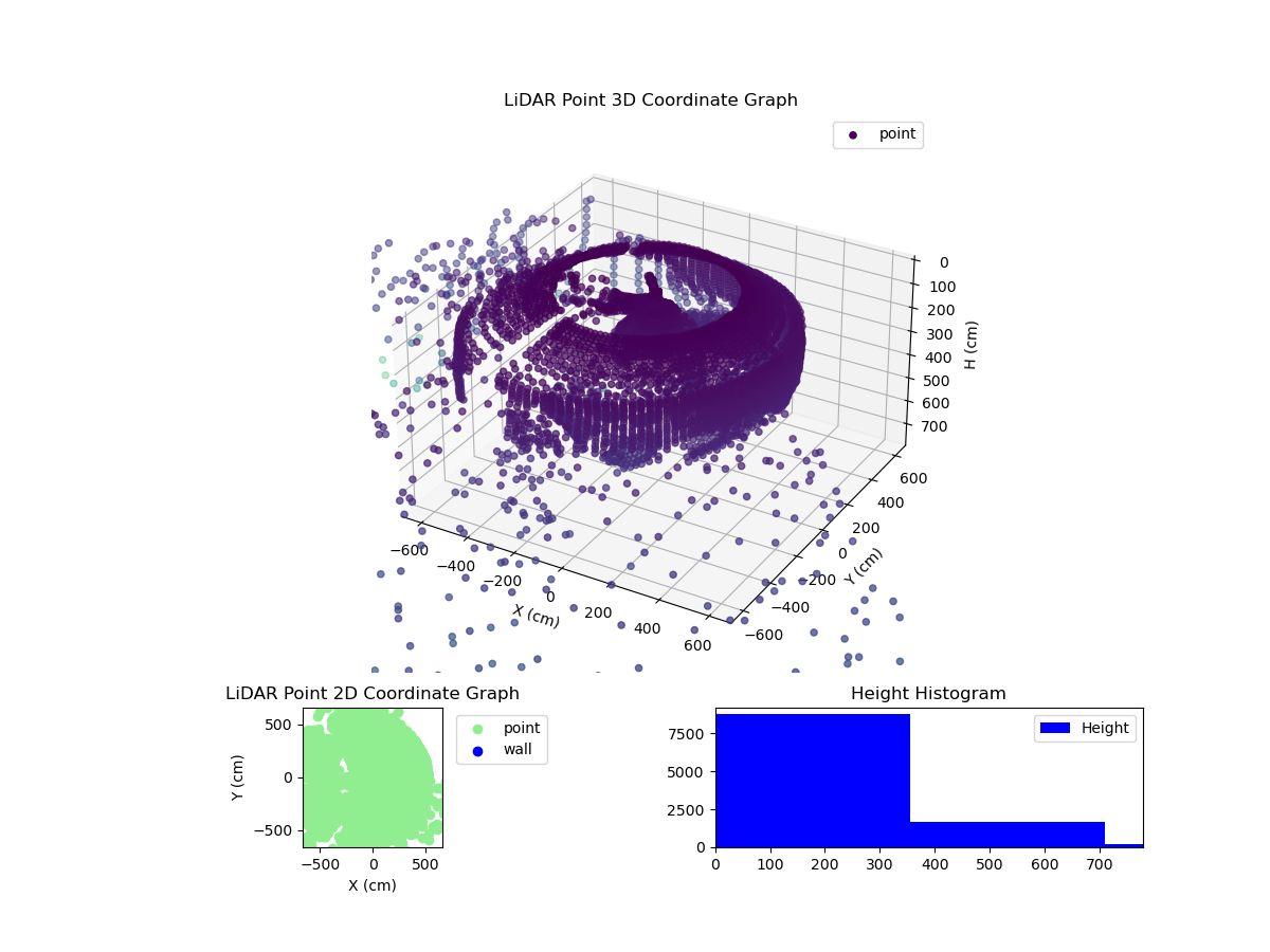 3D Plot