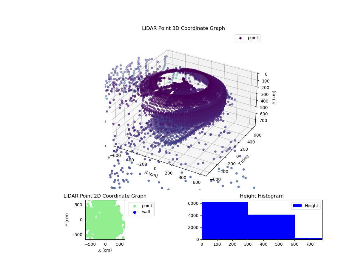 3D Plot