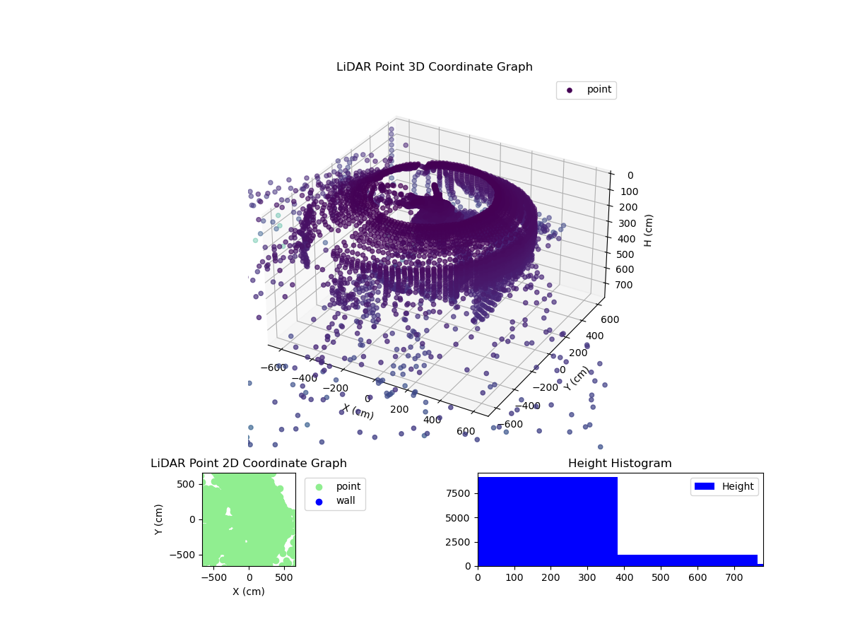 3D Plot