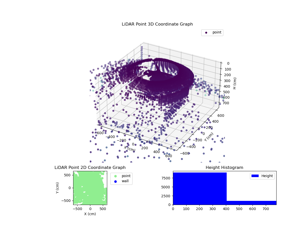 3D Plot