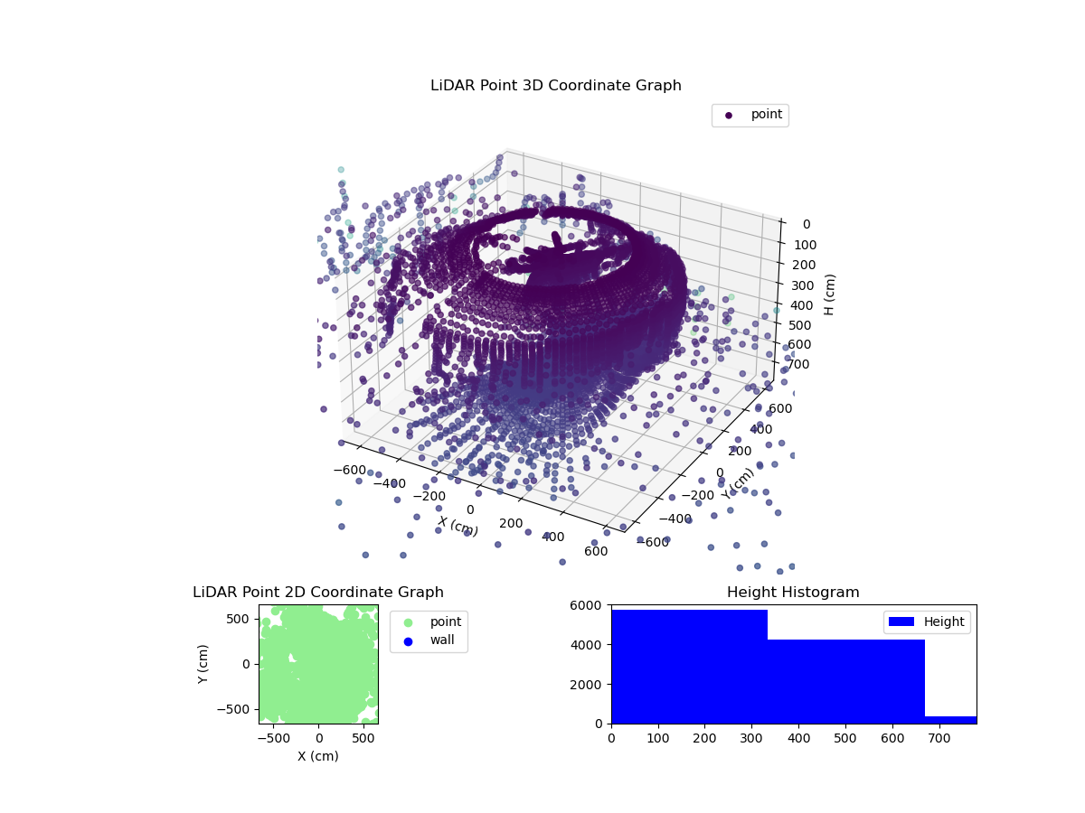 3D Plot