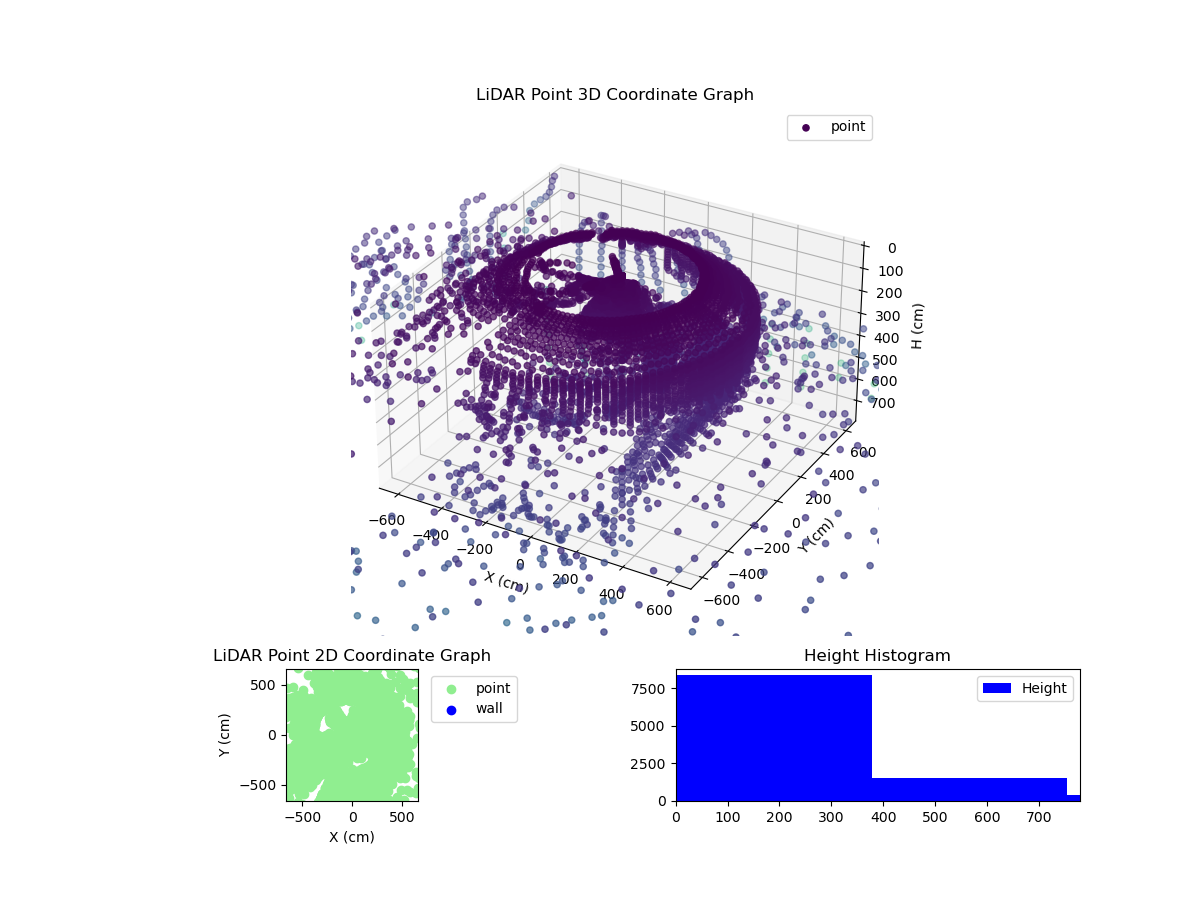3D Plot