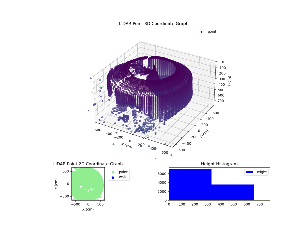 3D Plot