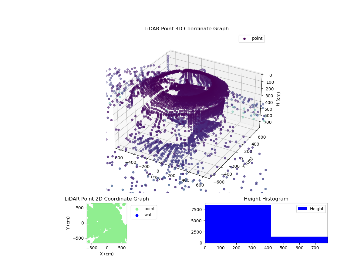 3D Plot