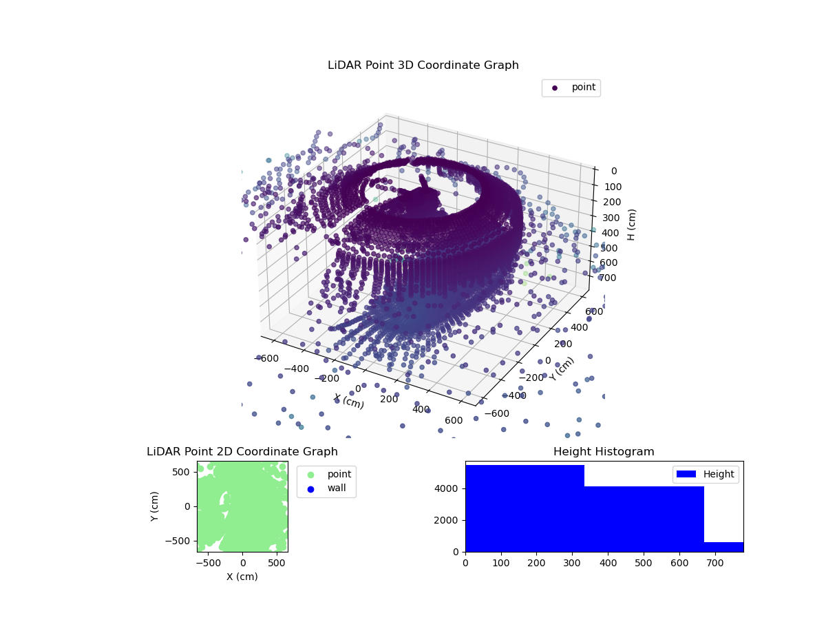 3D Plot