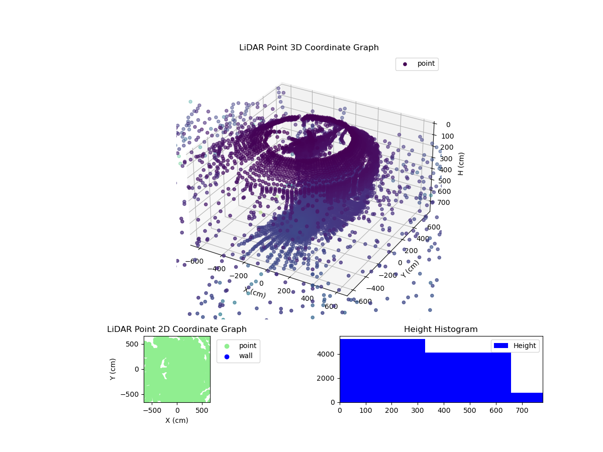 3D Plot