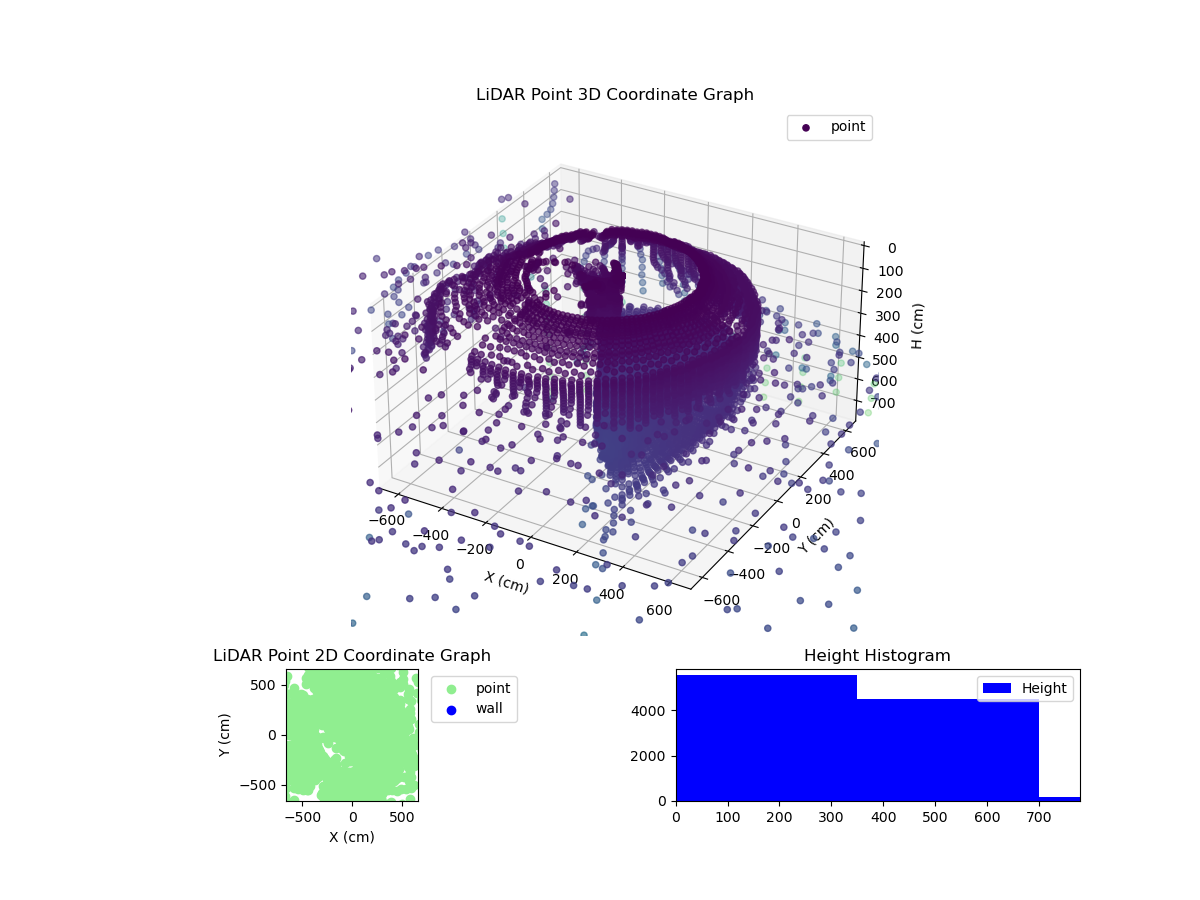 3D Plot