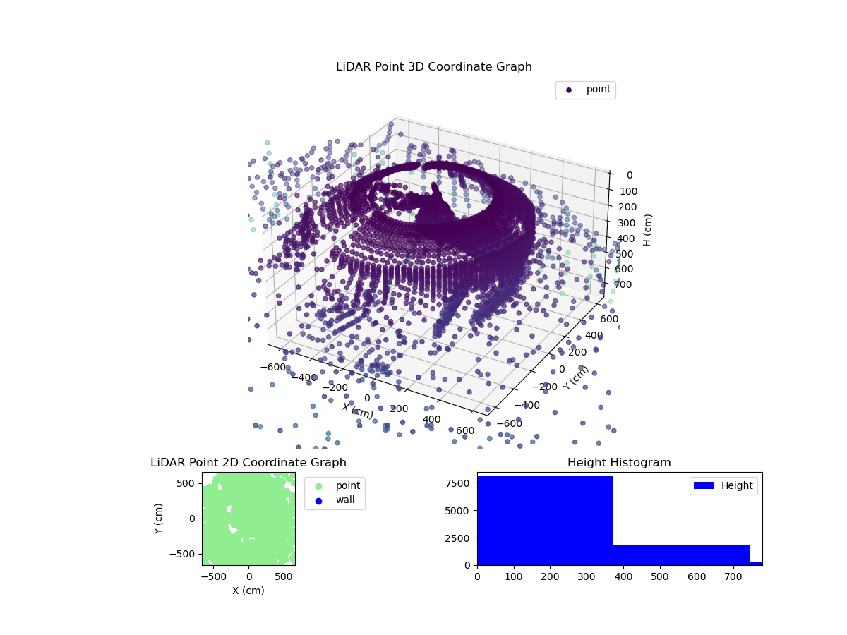 3D Plot